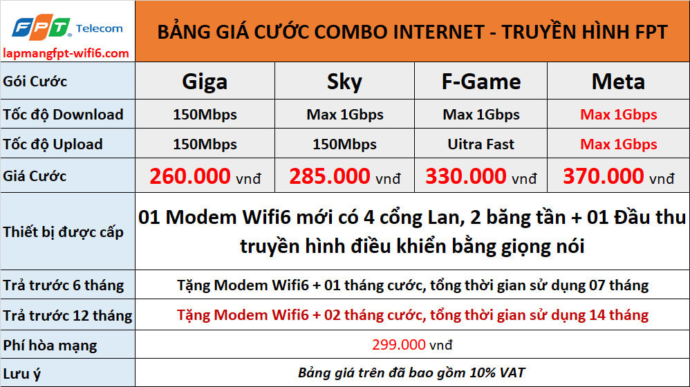 Bảng giá Combo Internet - truyền hình Fpt