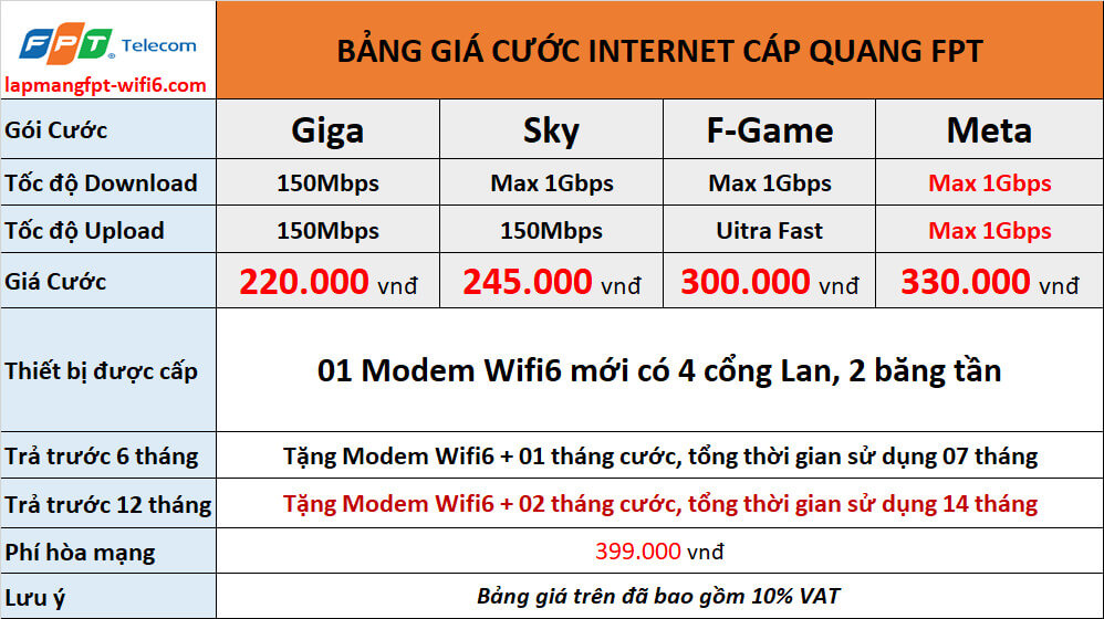 Bảng giá Internet cáp quang Fpt
